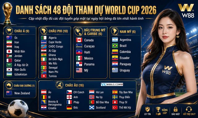 Cập Nhật Thông Tin Về Cơn Sốt World Cup 2026 Tại W88 Duggee 2 48 đội bóng tham dự cơn sốt World Cup 2026